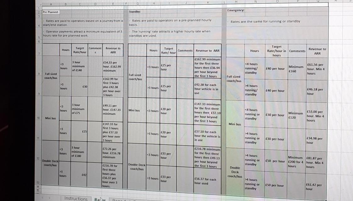 providing a Rail Replacement Service to Anywhere Railways. In order to complete