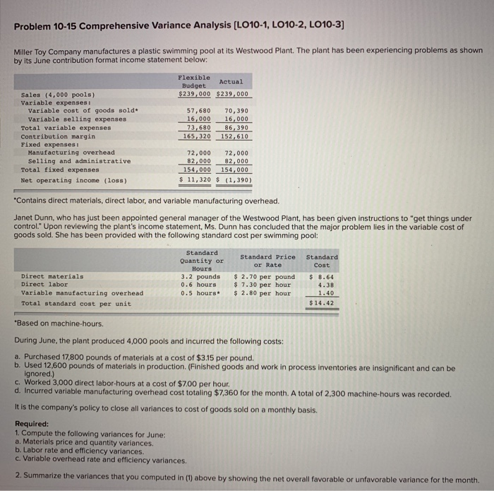  Problem 10-15 Comprehensive Variance Analysis (L010-1, LO10-2, LO10-3] Miller Toy Company