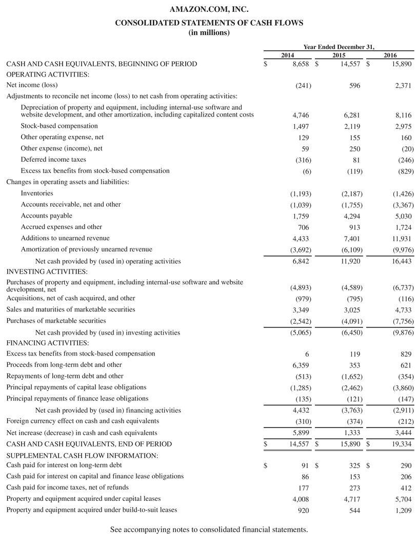 a. Based on the information contained in this financial statement, compute