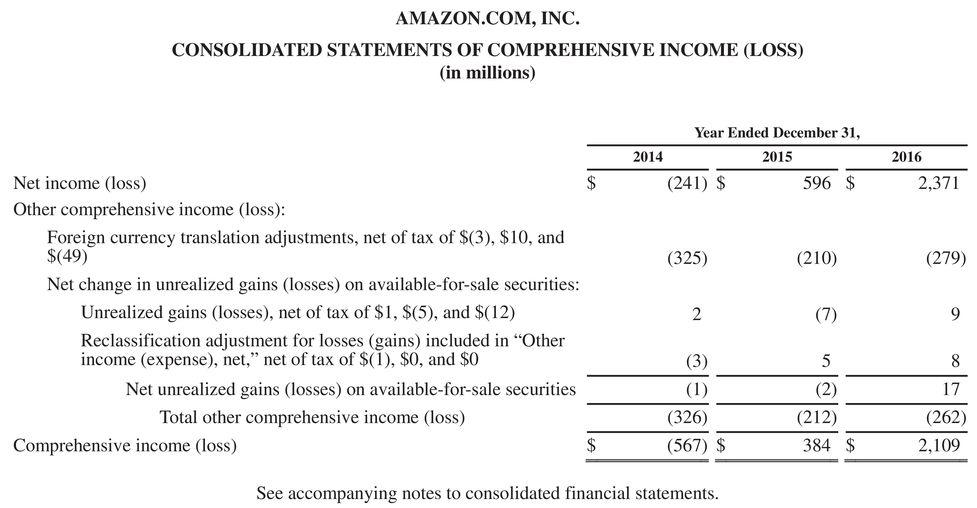 b. What conclusions concerning the management of cash can be drawn from