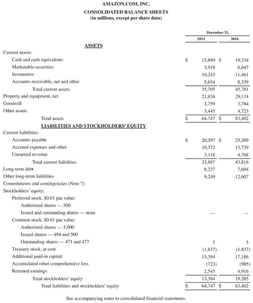 this data? AMAZON.COM, INC. CONSOLIDATED STATEMENTS OF CASH FLOWS (in millions) Year