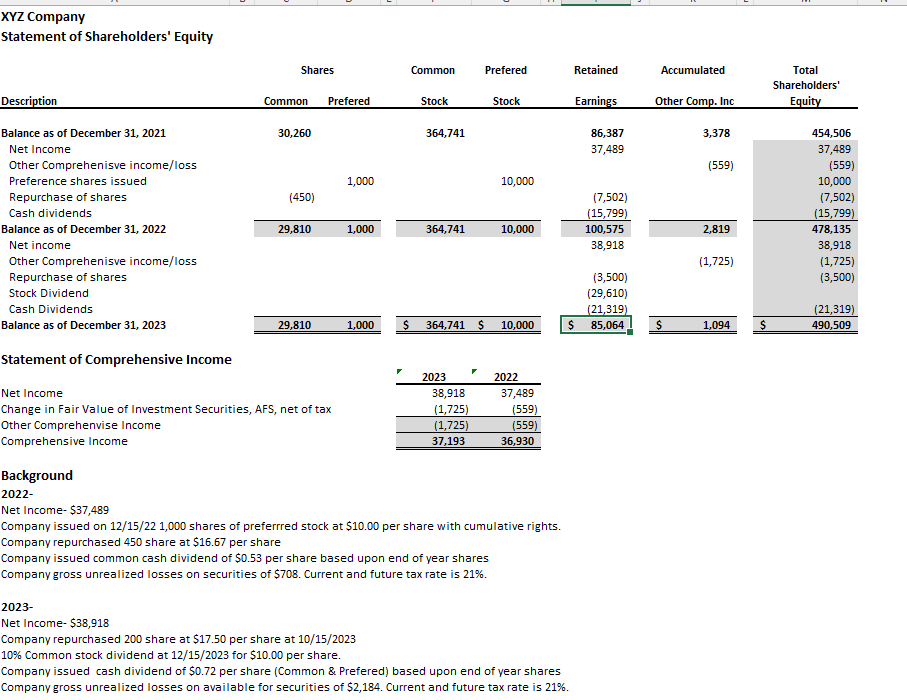  Please fill out the 2022 and 2023 section of the balance