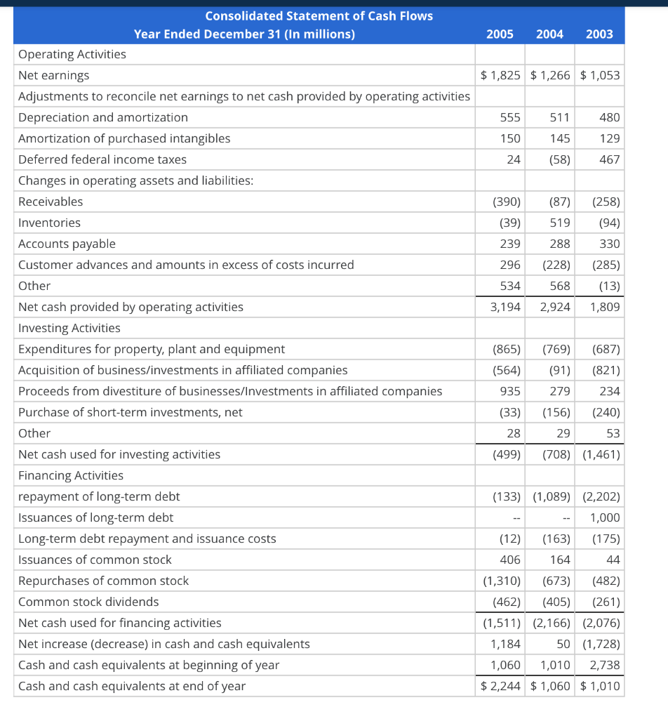 Refer to these financial statements to answer the requirements. As of December