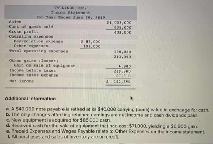 the following financial statements and additional information. 2018 TWININGS INC. Comparative Balance
