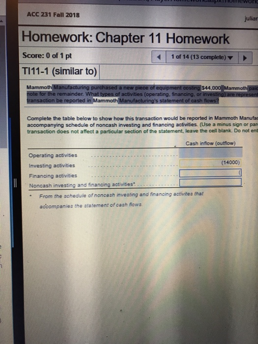  ACC 231 Fall 2018 juliar Homework: Chapter 11 Homework Score: 0