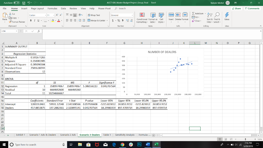 and detailed justification for your choice. Also, discuss the meaning of the