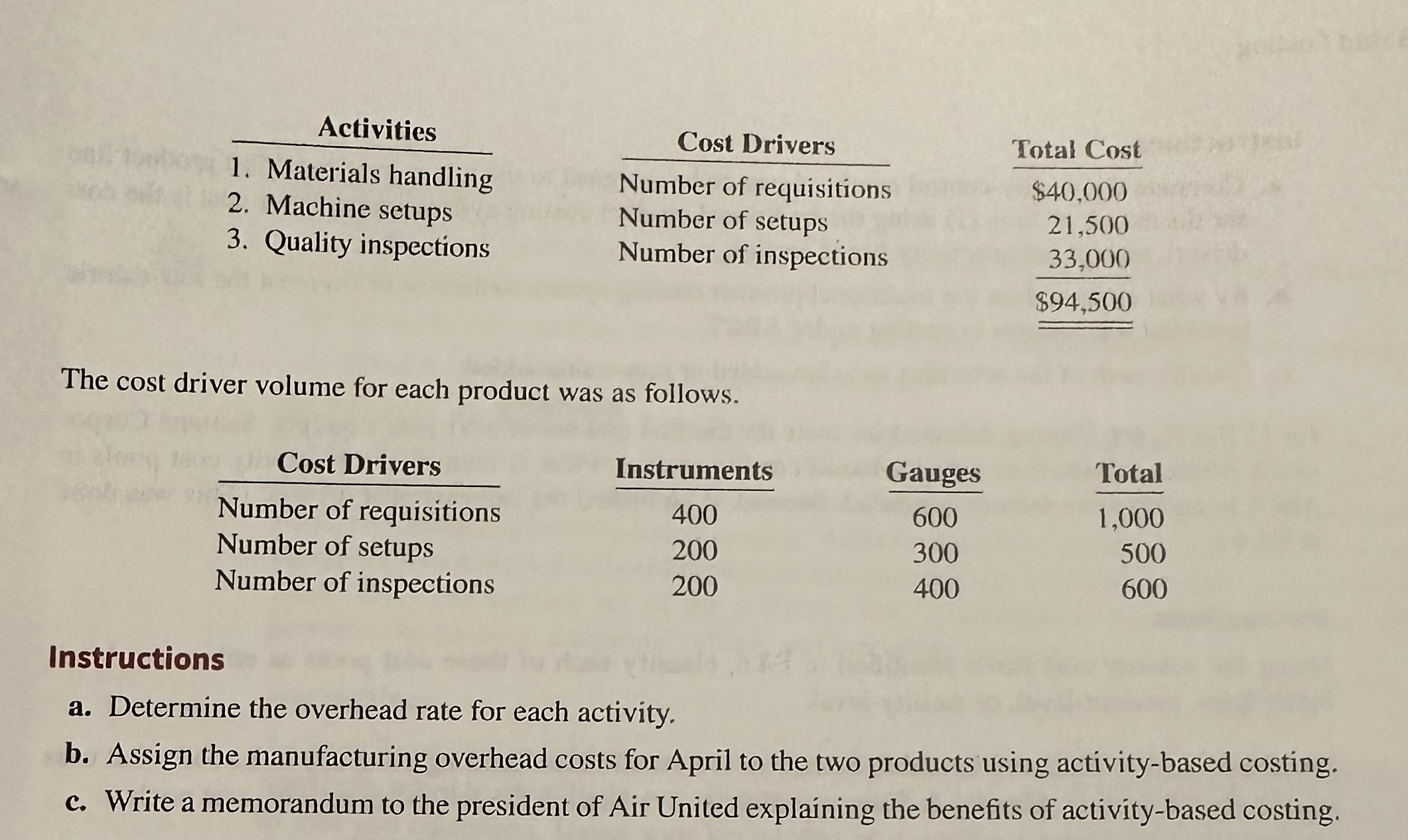 or more cost drivers that might be used to assign overhead to