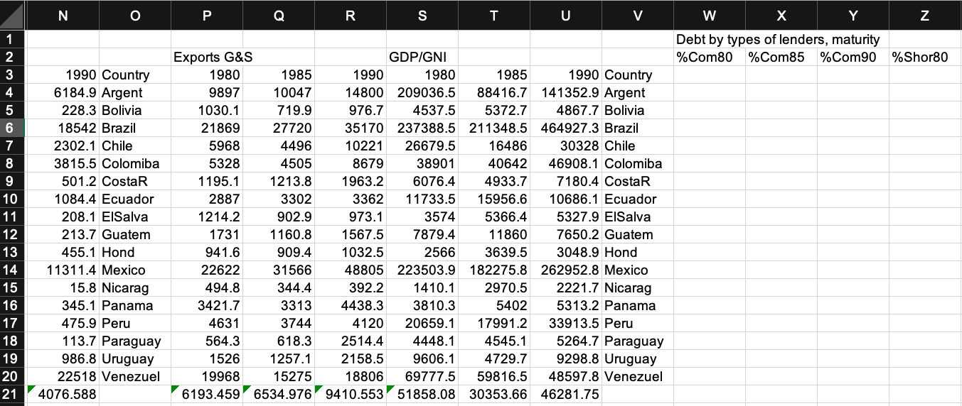 1 FOREIGN DEBT INDICATORS OF LAC COUNTRIES 1980 to 1990 2 Total