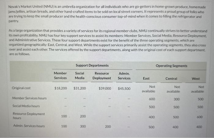Please help with b)!!, i'll give thumbs up if correct Novak's Market