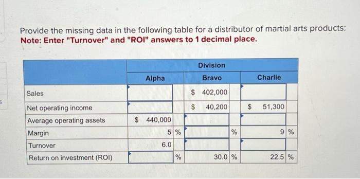 Provide the missing data in the following table for a distributir of