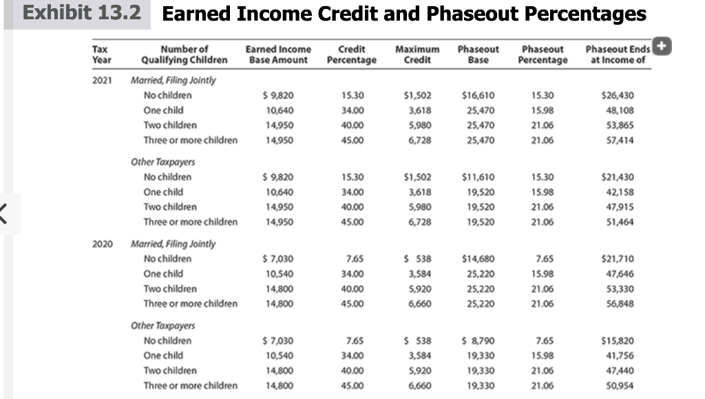apartment with his three minor children, whom he supports. Jason earned $27,400