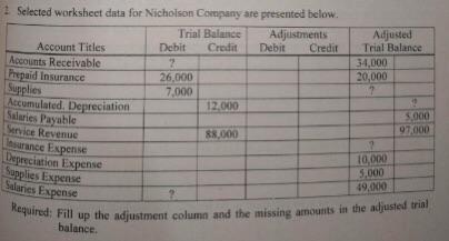 Please answer. ASAP thank you! 2. Selected worksheet data for Nicholson