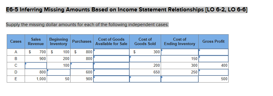 E6-5 Inferring Missing Amounts Based on Income Statement Relationships [LO 6-2,