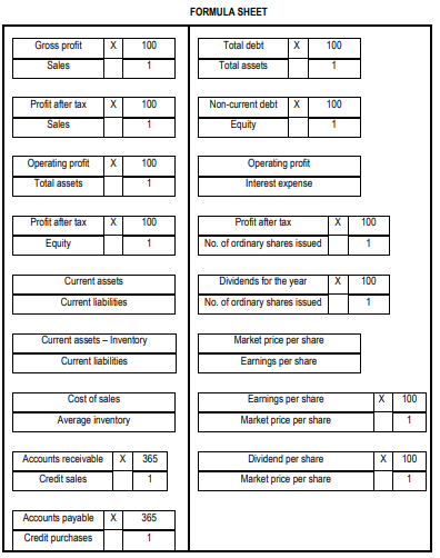 following questions: 5.1 Calculate the following ratios (expressed to two decimal places)