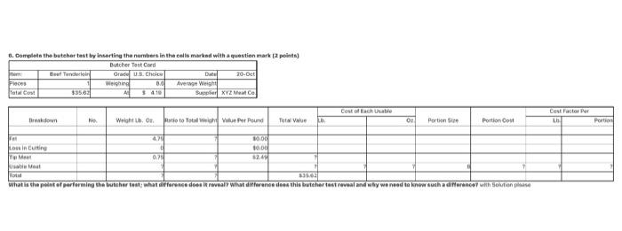  Complete the butcher test by inserting the numbers in the cells