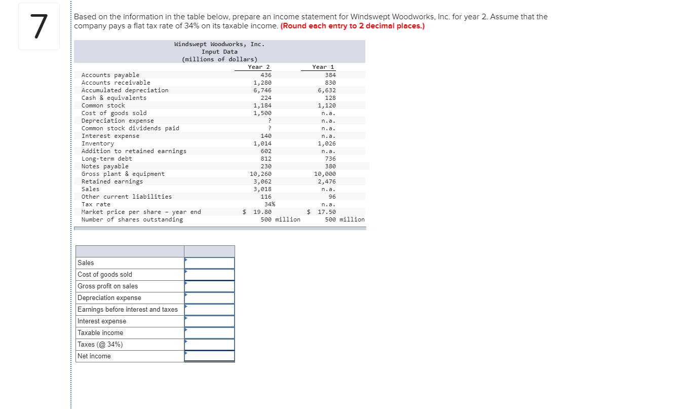 Please Help. Thanks Based on the information in the table below, prepare