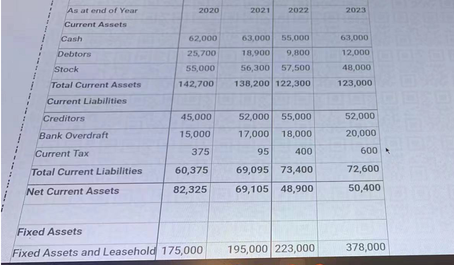 relevant facts of the case; the appropriate concerns with this loan proposal