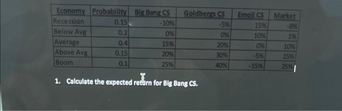 Recession Below A Above A 1. Calculatethemected relrn