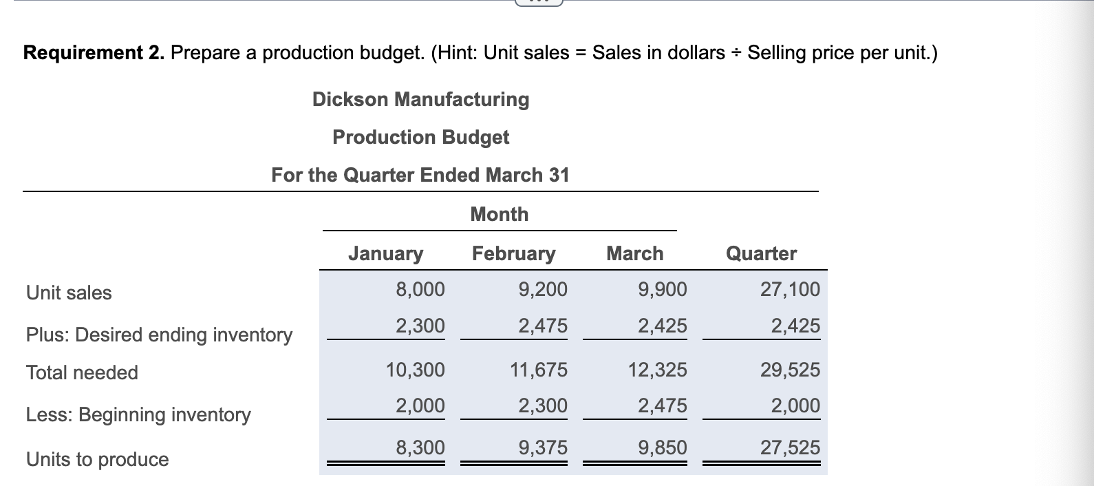 MARCH!! Thank you!! If you have time for requirement 9 and 10