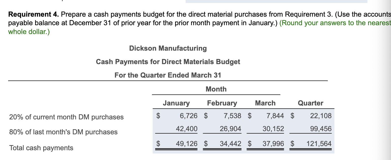 blank chart this is most important. Dickson Manufacturing is preparing its master