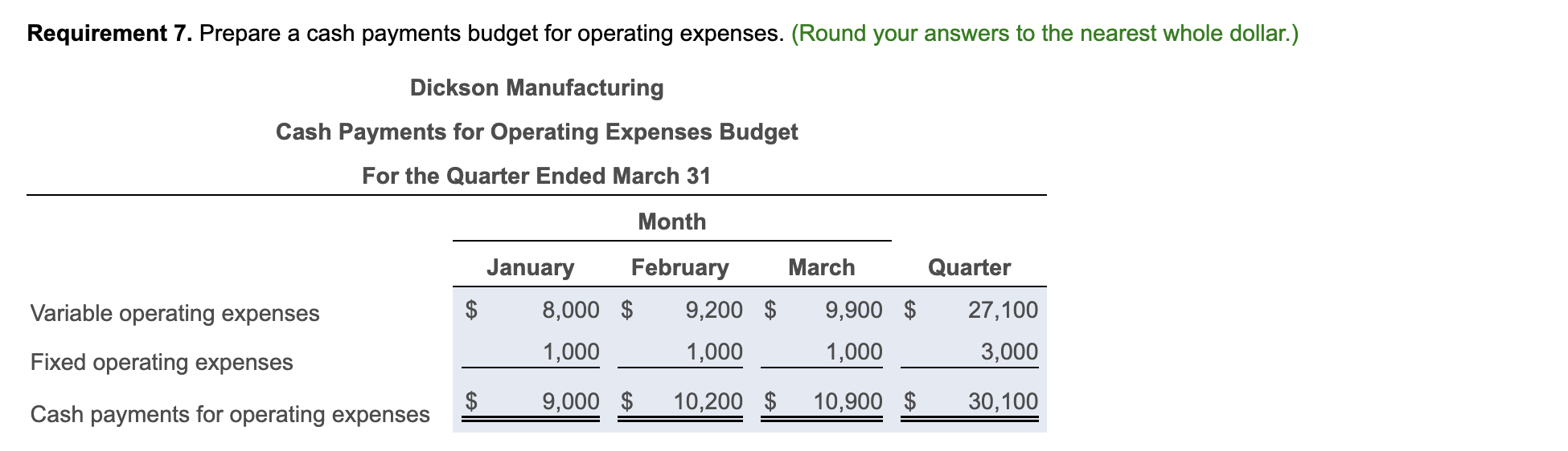 pertain to Dickson Manufacturing's operations: (Click the icon to view the data.)
