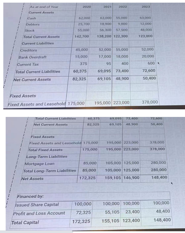 whether you would lend the requested amount. Your answer must indicate the