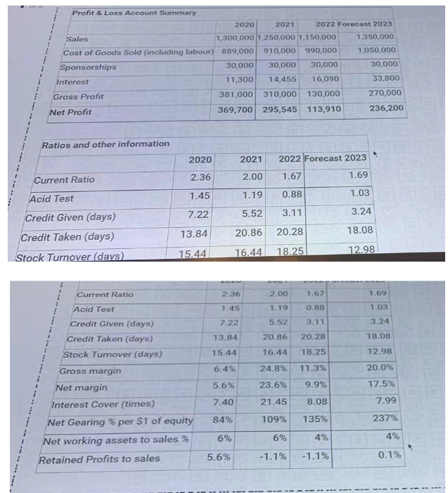 relevant facts of the case; the appropriate concerns with this loan proposal