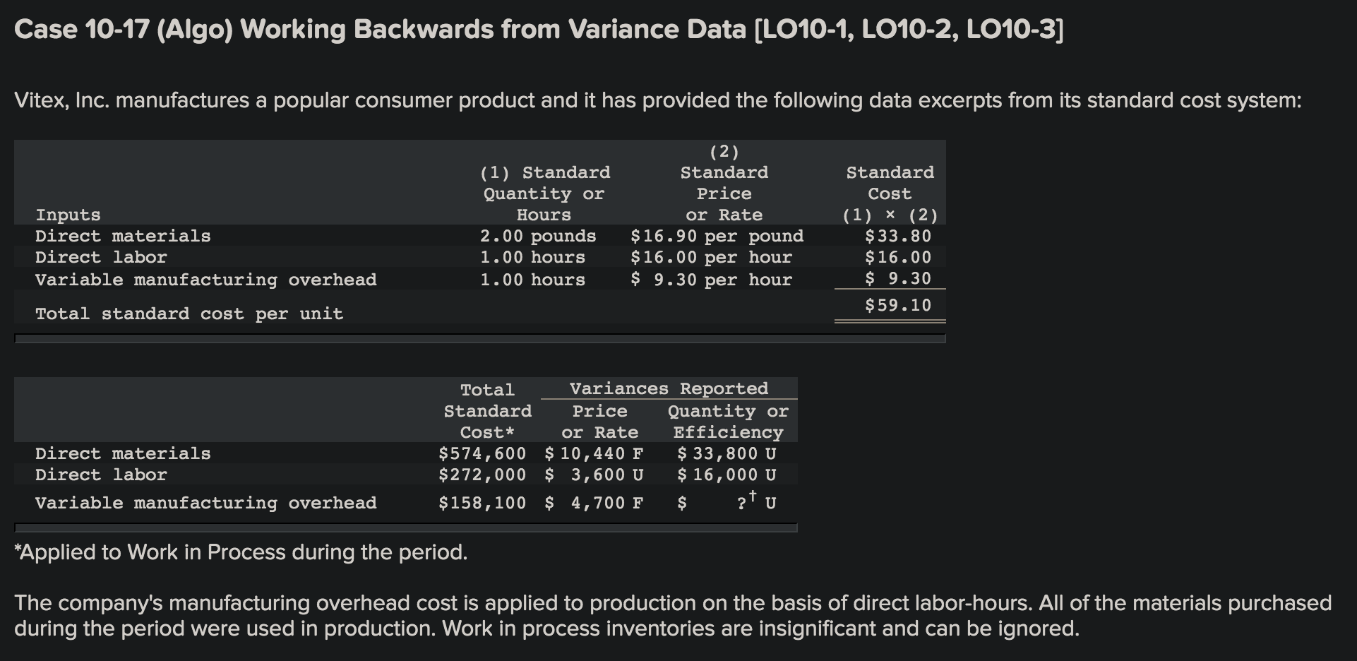  Case 10-17 (Algo) Working Backwards from Variance Data (LO10-1, LO10-2, LO10-3]