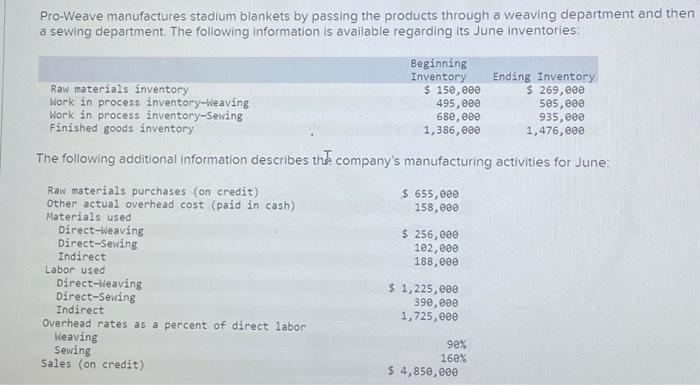  Record the goods transferred from weaving to sewing. Note: Enter debits