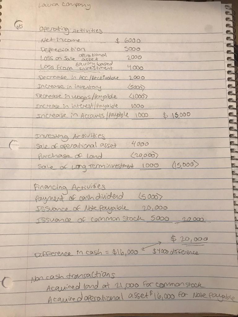 the $16,000 for the increase in cash. I'm currently $4,000 over the