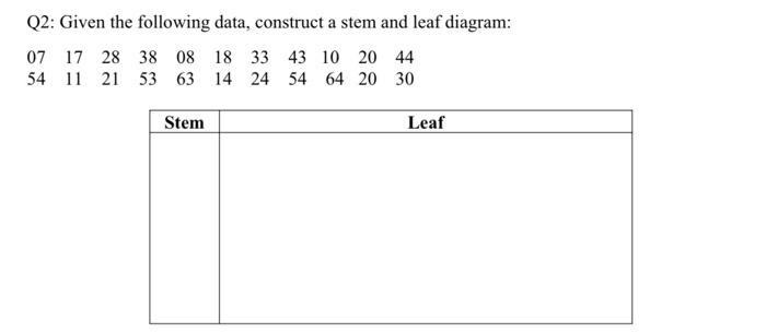 Q2: Given the following data, construct a stem and leaf diagram: 07