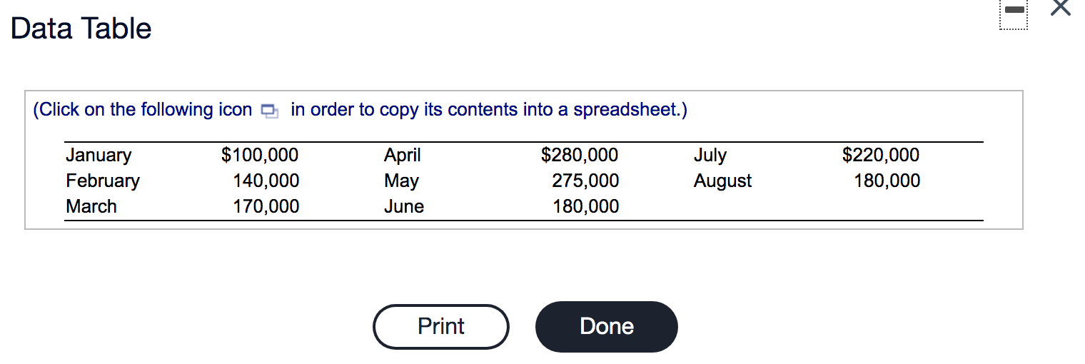 8 months of 2019 as follows: Lewis collects 20 percent of its