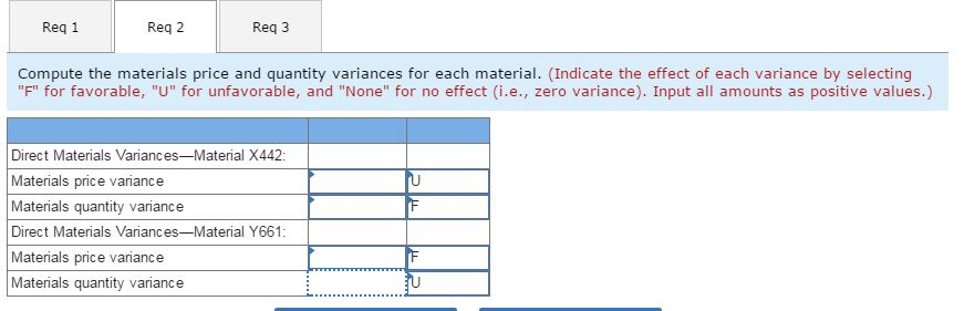 Problem 10-10 Multiple Products, Materials, and Processes [LO10-1, LO10-2] Mickley Corporation produces
