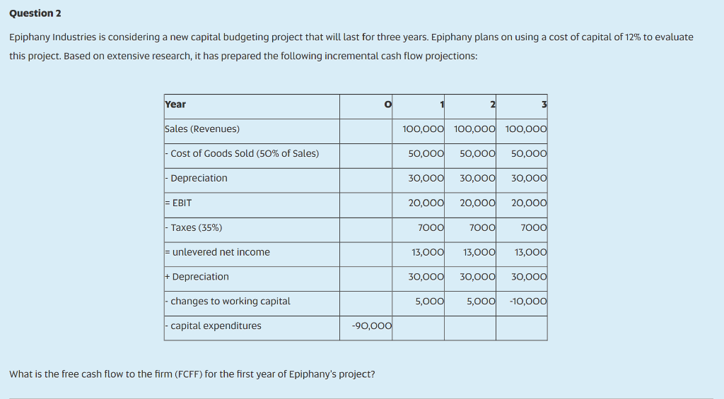  please, answer the Question step by step and in a very