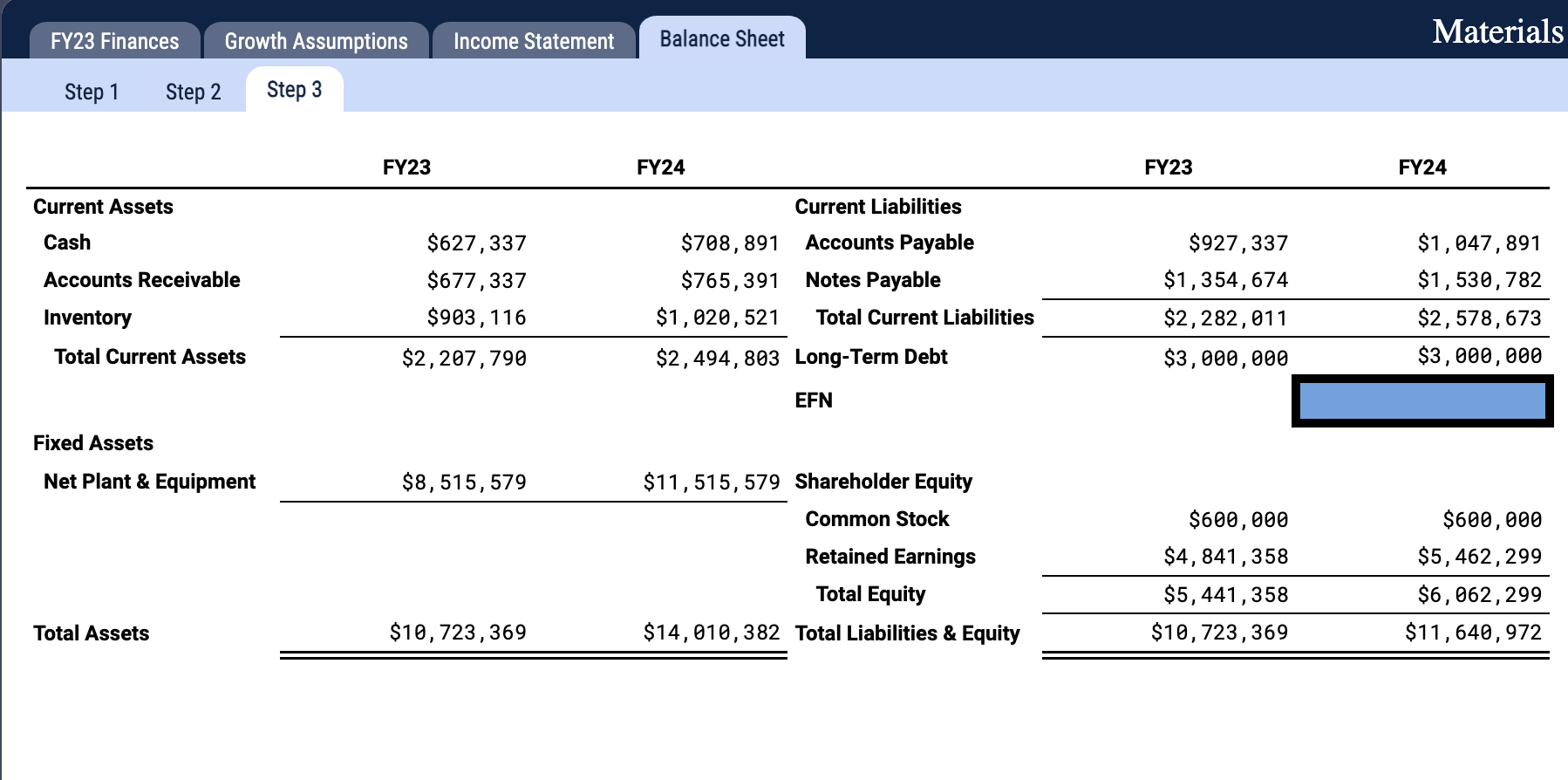 Step 1 Step 2 Current Assets Cash Accounts Receivable Inventory Total Current