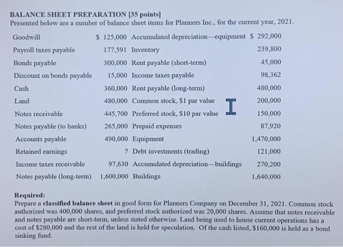  BALANCE SHEET PREPARATION [35 points] Presented below are a number of