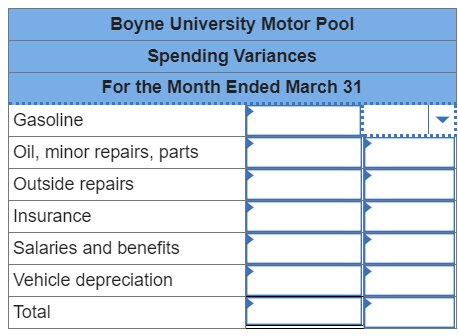 Boyne University offers an extensive continuing education program in many cities throughout