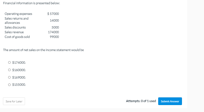 of goods sold 4000 160000 96000 The profit margin would be O