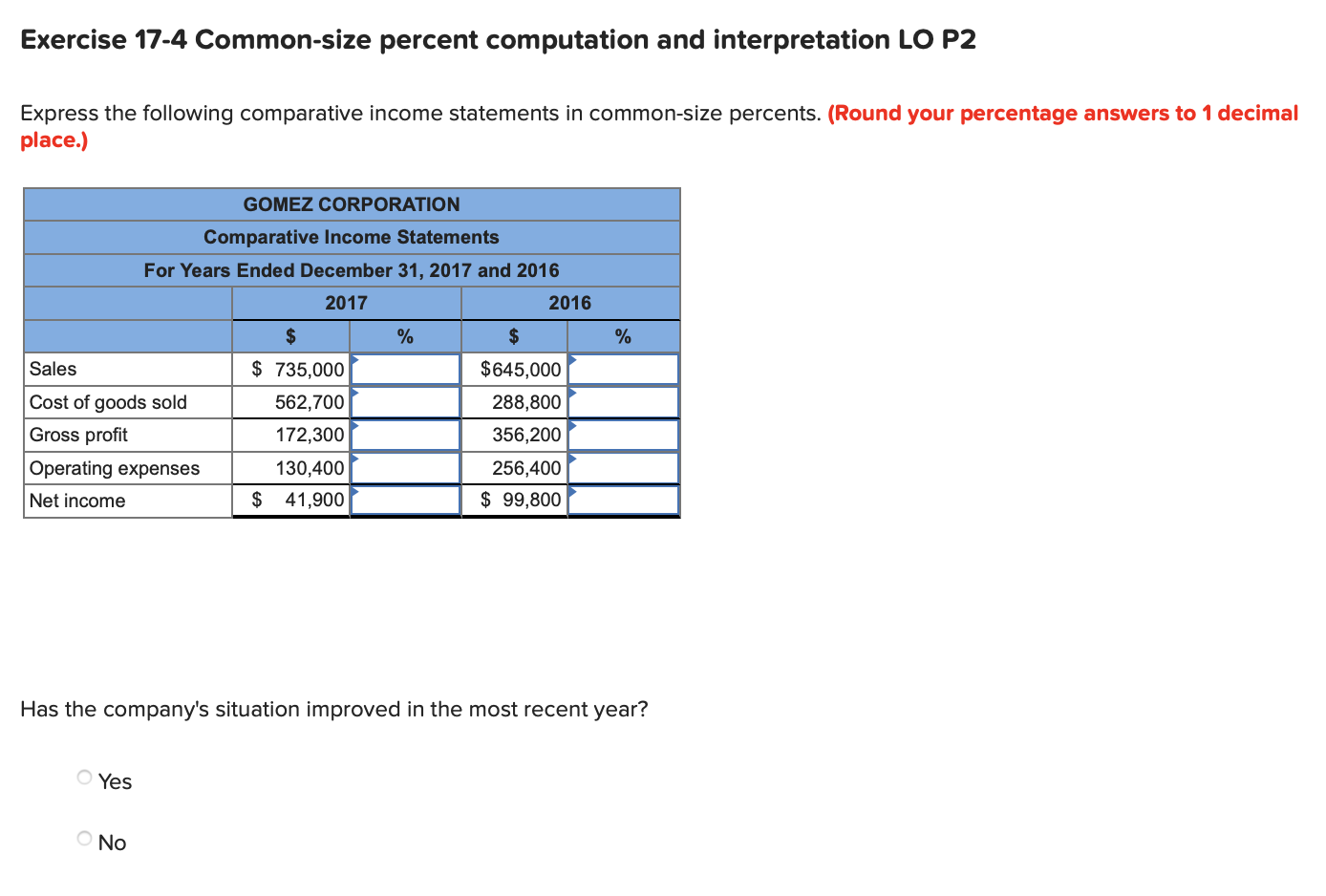 Exercise 17-4 Common-size percent computation and interpretation LO P2 Express the