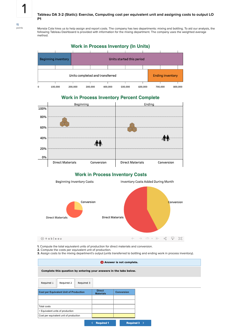 Tableau DA 3-2 (Static): Exercise, Computing cost per equivalent unit and