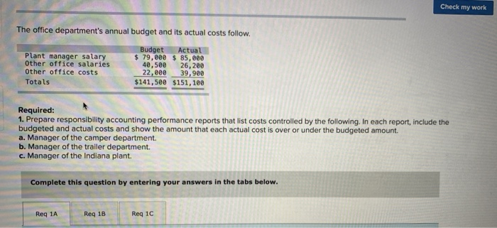 budgeted costs LO P1 Billie Whitehorse, the plant manager of Travel Free's