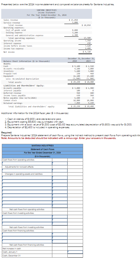  Presented below are the 2024 income statement and comparative balance sheets