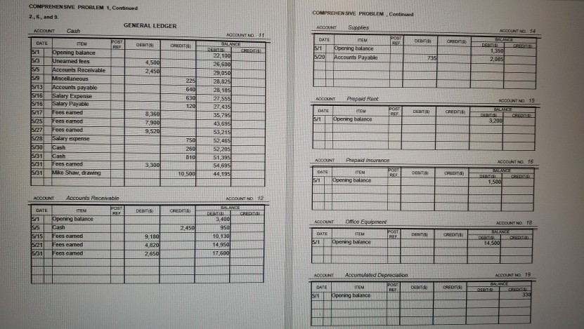 The post dosing trial balance for Mike Shaw Contractors for April is