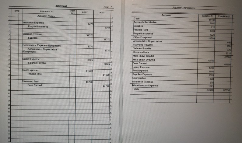 32 Mike, Shaw, Receivable Drawing Supplies 33 Income Summary Prepaid Rent 41