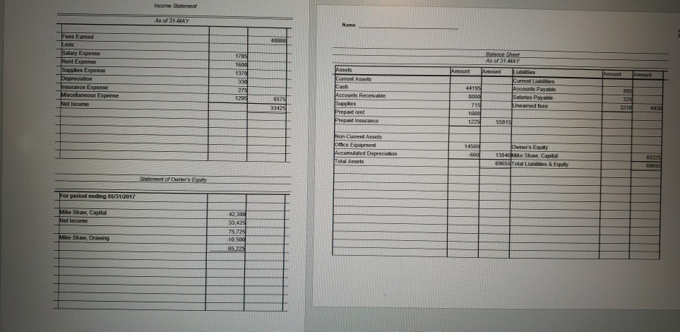 Fees Earned Prepaid Insurance Salary Expense Office Equipment 52 Rent Expense Accumulated