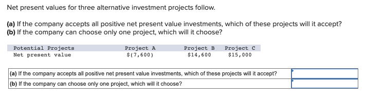  Net present values for three alternative investment projects follow. (a) If
