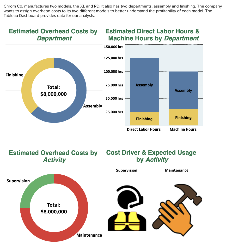 Tableau DA 17-3: Mini-Case, Computing and assigning costs using ABC LO P3
