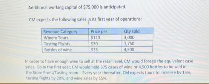 a following by participating in wine trade shows and symposiums. He also