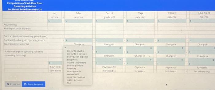 The income statement and comparative balance sheets for Mug Shots, Inc. (a