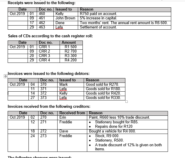 journal using necessary information . The following cheques were issued: Date Doc